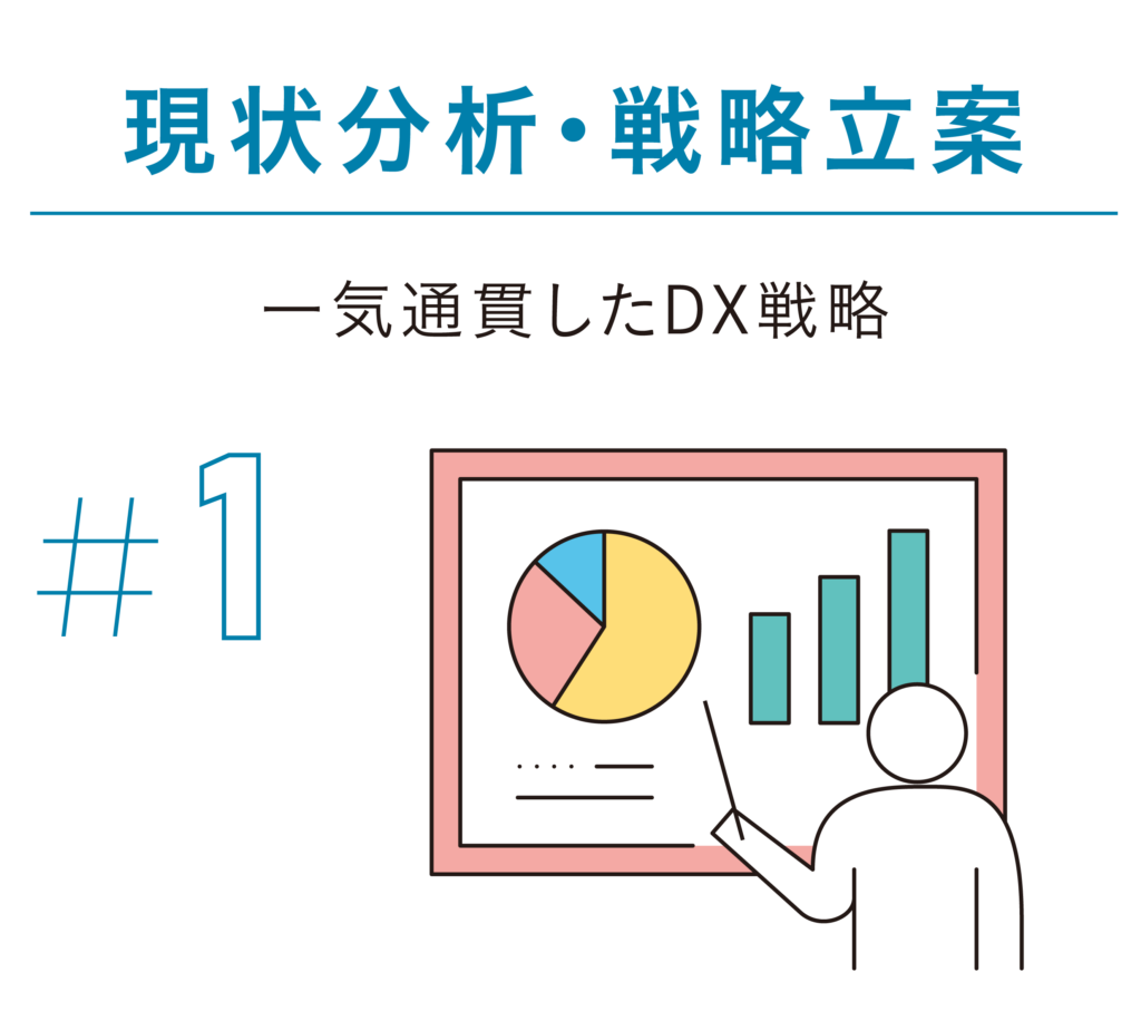 現状分析・戦略立案