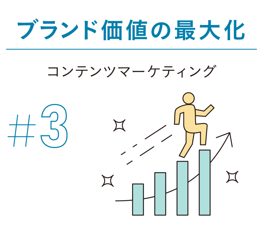 ブランド価値の最大化