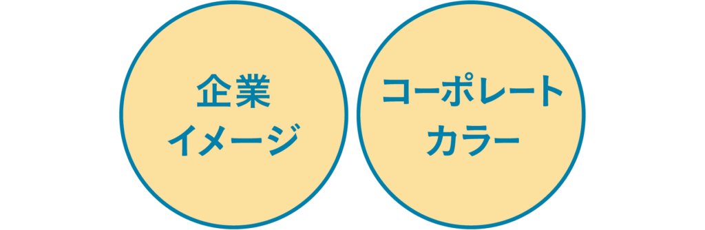 企業イメージ・コーポレートカラー