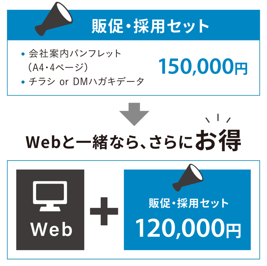 販促・採用セット