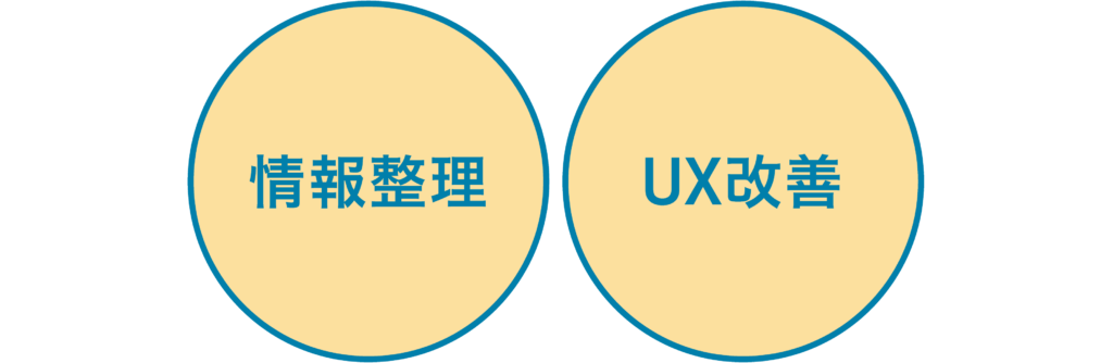 情報整理・UX改善