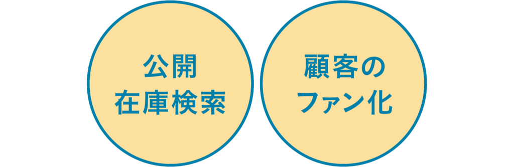 公開在庫検索・顧客のファン化