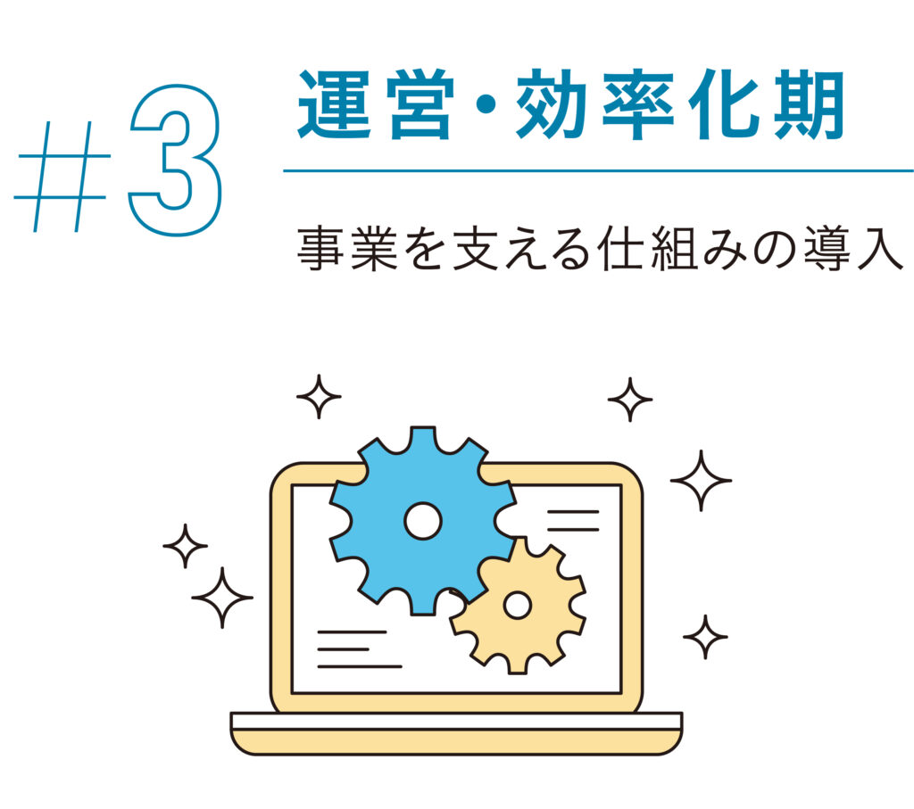 運営・効率化期