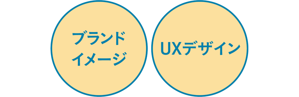 ブランドイメージ・UXデザイン
