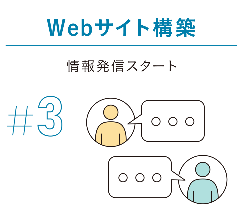Webサイト構築