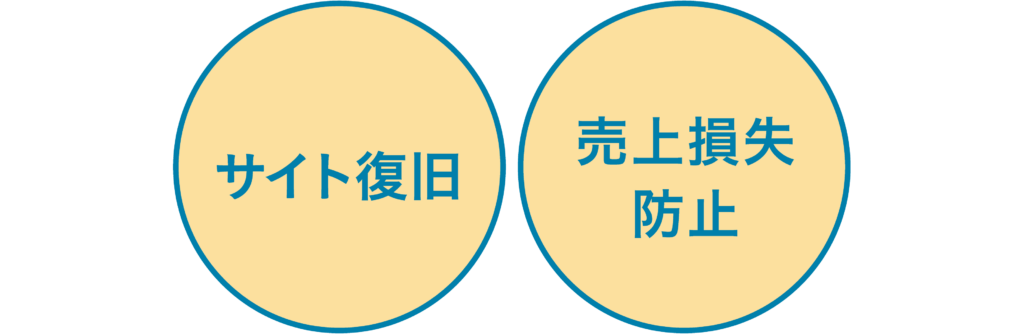 サイト復旧・売上損失防止