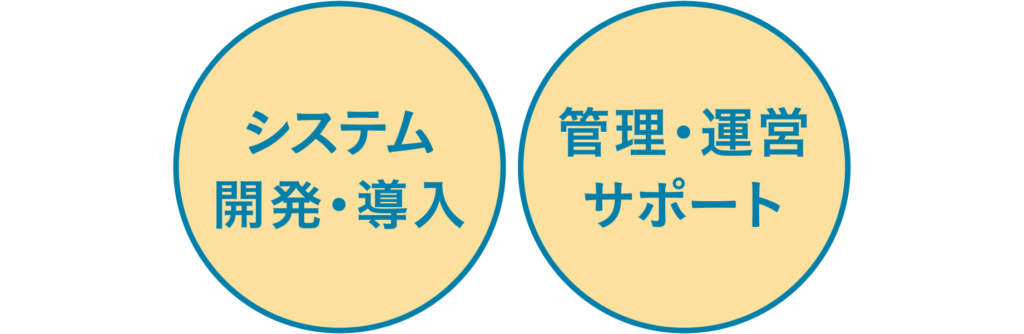 システム開発&導入・管理&運営サポート