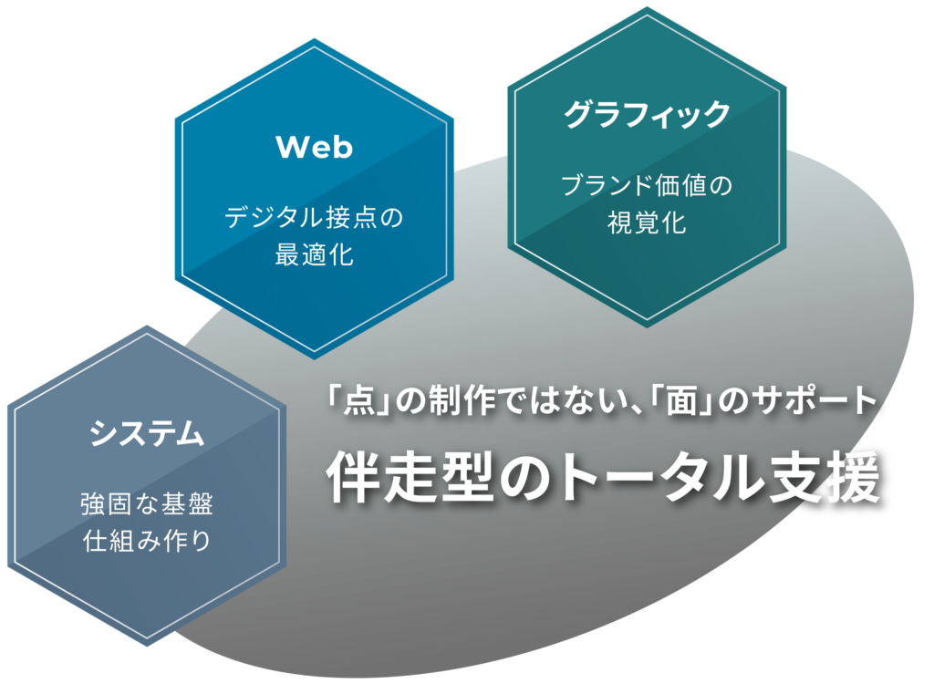 伴走型のトータル支援